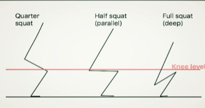 Full Range of Motion